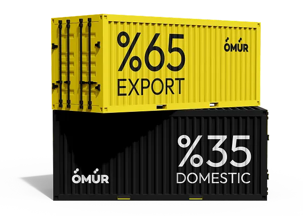 %65 İhracat, %35 Yurtiçi